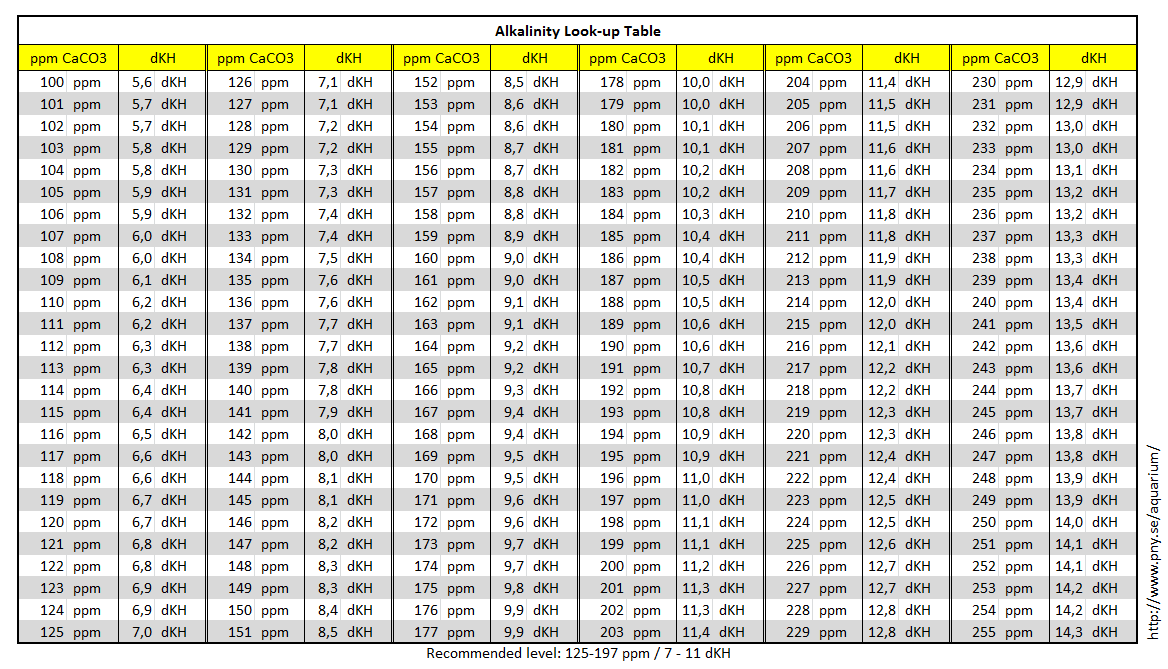 Ppm Ppb Ppt Chart